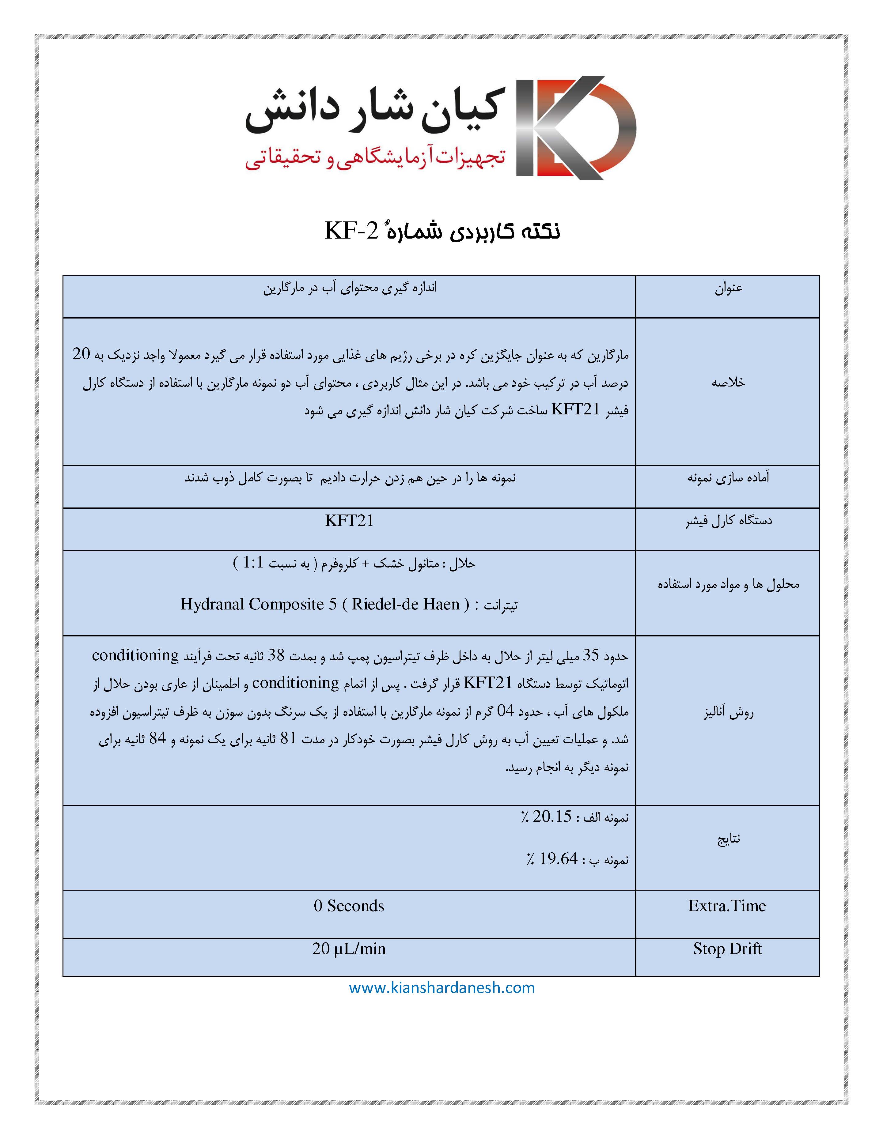 اندازه گیری محتوای آب در مارگارین به روش کارل فیشر